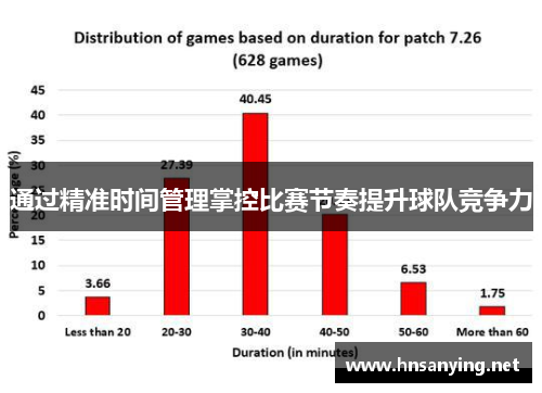 通过精准时间管理掌控比赛节奏提升球队竞争力